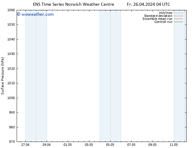 Surface pressure GEFS TS Fr 26.04.2024 04 UTC