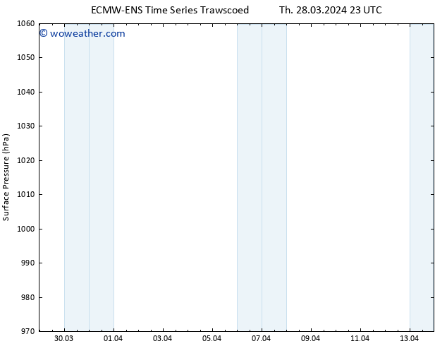 Surface pressure ALL TS Mo 01.04.2024 23 UTC
