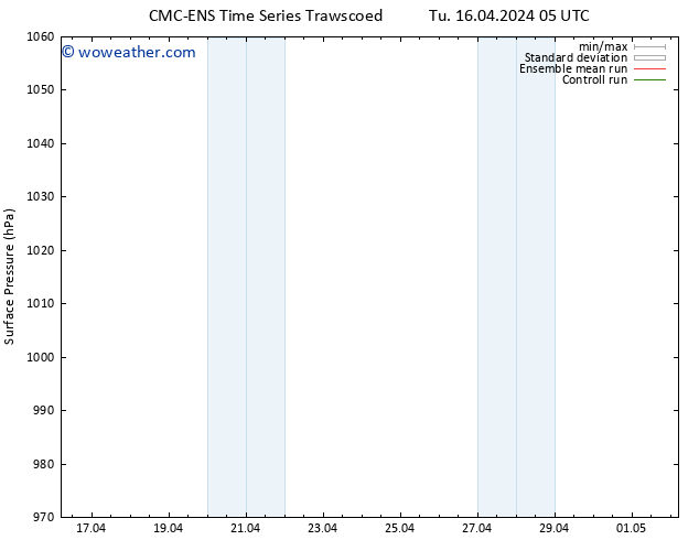 Surface pressure CMC TS We 24.04.2024 17 UTC