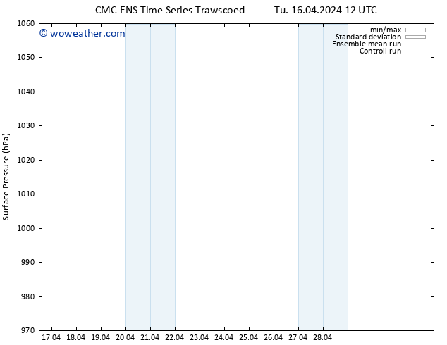 Surface pressure CMC TS We 17.04.2024 12 UTC