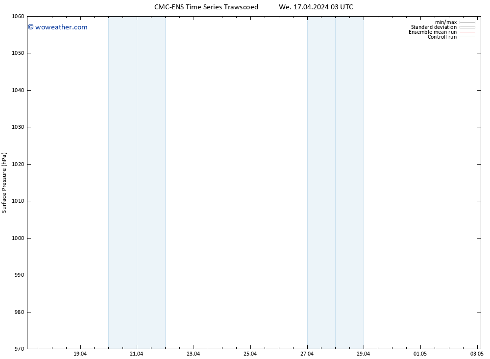 Surface pressure CMC TS We 17.04.2024 09 UTC