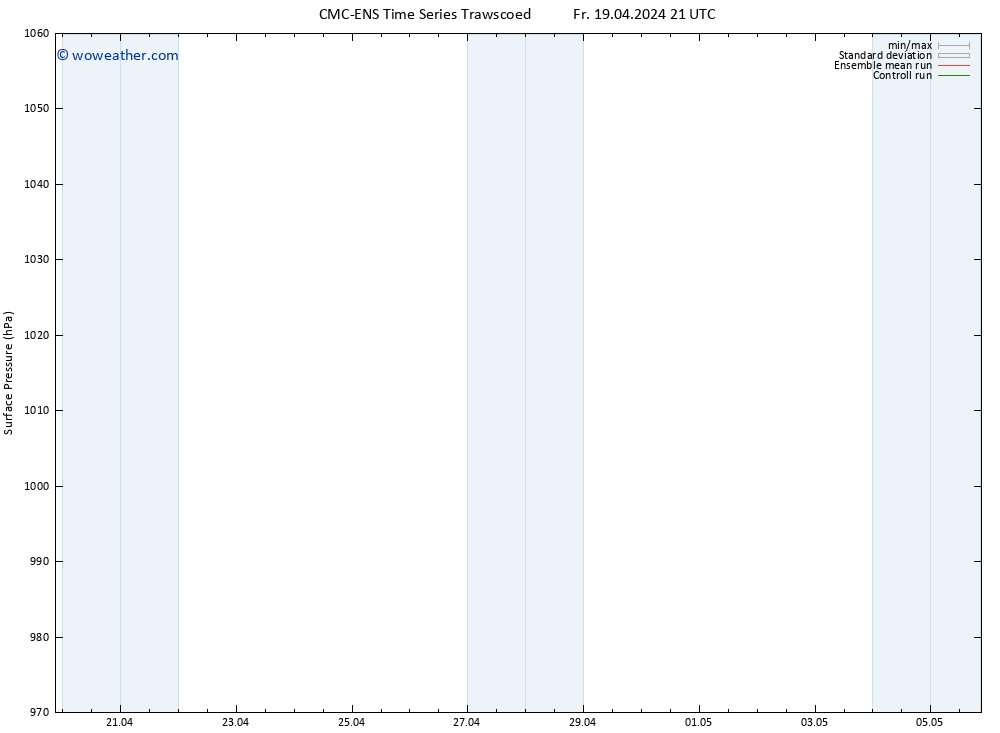 Surface pressure CMC TS Su 21.04.2024 03 UTC