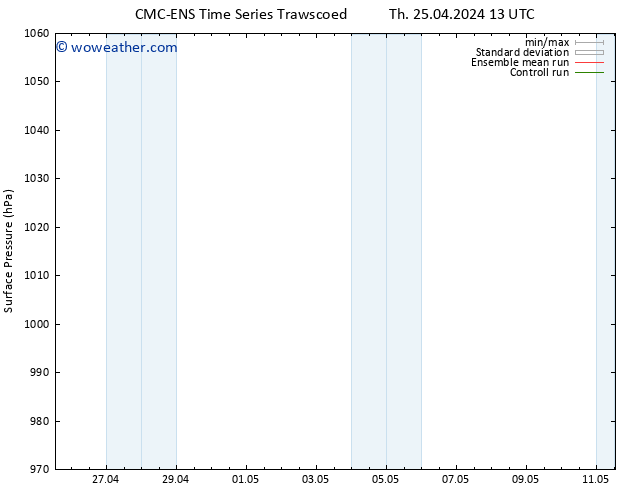 Surface pressure CMC TS Th 25.04.2024 19 UTC