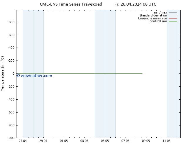 Temperature (2m) CMC TS Sa 27.04.2024 14 UTC