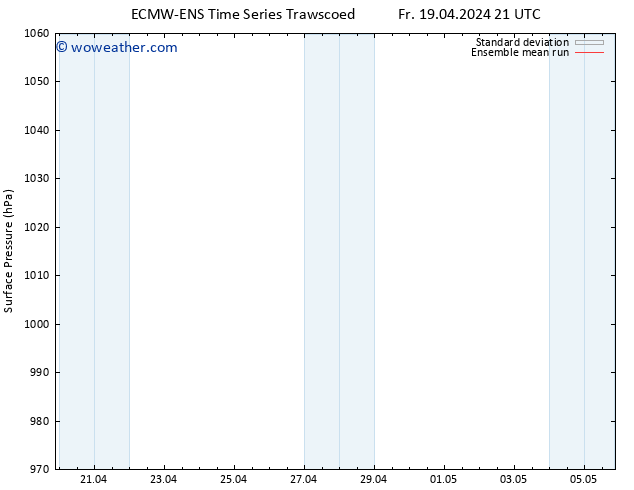 Surface pressure ECMWFTS Tu 23.04.2024 21 UTC