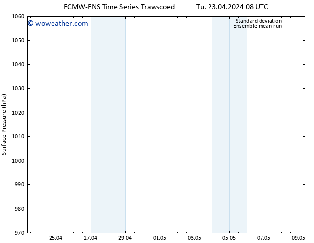 Surface pressure ECMWFTS We 24.04.2024 08 UTC