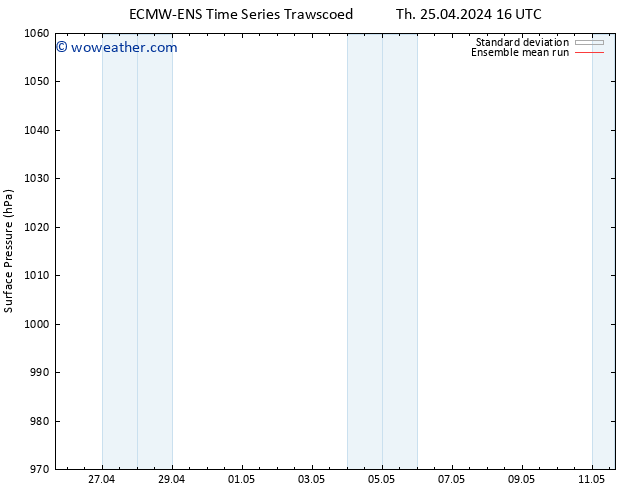 Surface pressure ECMWFTS Fr 26.04.2024 16 UTC