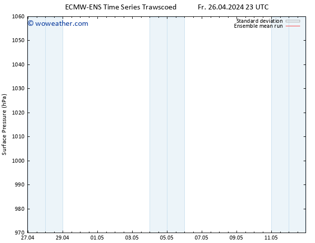 Surface pressure ECMWFTS Sa 27.04.2024 23 UTC