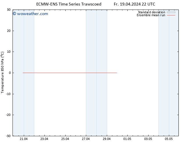 Temp. 850 hPa ECMWFTS Sa 20.04.2024 22 UTC