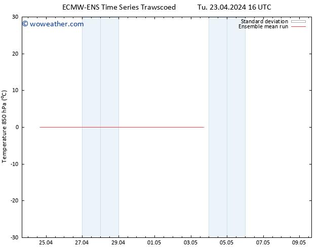 Temp. 850 hPa ECMWFTS We 24.04.2024 16 UTC