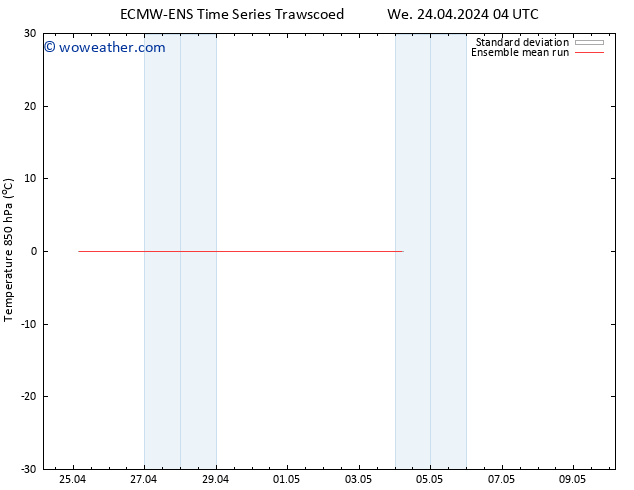 Temp. 850 hPa ECMWFTS Th 25.04.2024 04 UTC