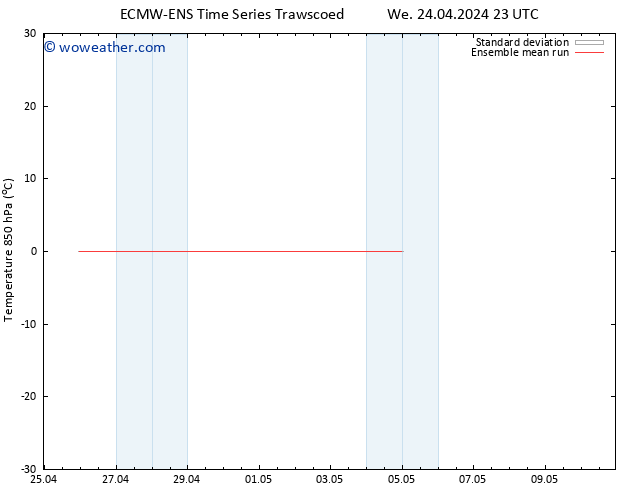 Temp. 850 hPa ECMWFTS Th 25.04.2024 23 UTC