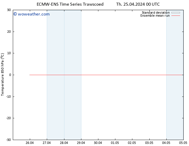 Temp. 850 hPa ECMWFTS Fr 26.04.2024 00 UTC