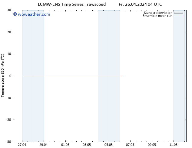 Temp. 850 hPa ECMWFTS Sa 27.04.2024 04 UTC