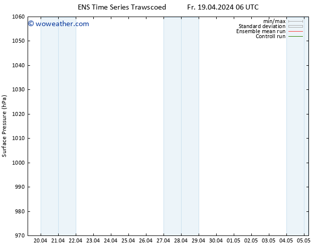 Surface pressure GEFS TS Fr 19.04.2024 06 UTC