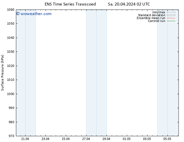 Surface pressure GEFS TS Sa 20.04.2024 02 UTC