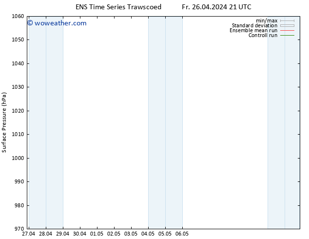 Surface pressure GEFS TS Fr 26.04.2024 21 UTC