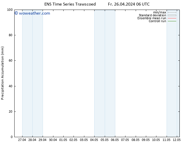 Precipitation accum. GEFS TS Fr 26.04.2024 12 UTC