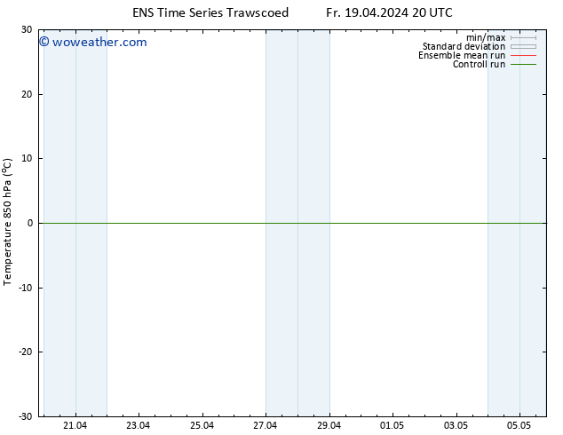 Temp. 850 hPa GEFS TS Sa 20.04.2024 20 UTC