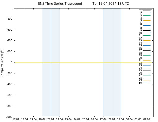 Temperature (2m) GEFS TS Tu 16.04.2024 18 UTC