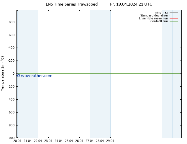 Temperature (2m) GEFS TS Fr 19.04.2024 21 UTC