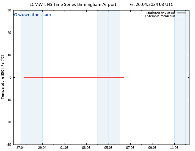 Temp. 850 hPa ECMWFTS Tu 30.04.2024 08 UTC