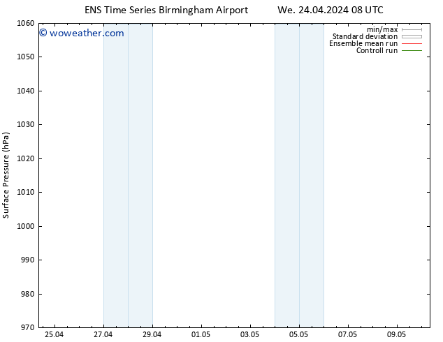 Surface pressure GEFS TS We 24.04.2024 14 UTC