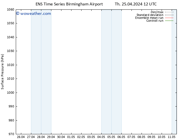 Surface pressure GEFS TS Th 25.04.2024 18 UTC