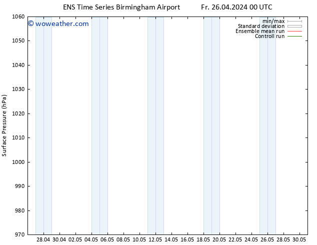 Surface pressure GEFS TS Fr 26.04.2024 00 UTC