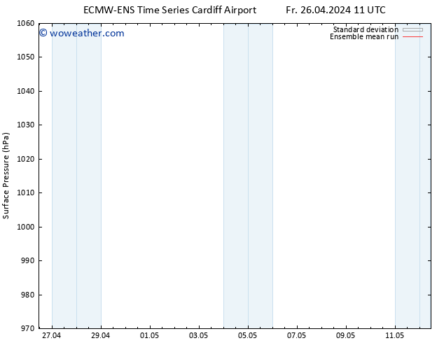 Surface pressure ECMWFTS Tu 30.04.2024 11 UTC