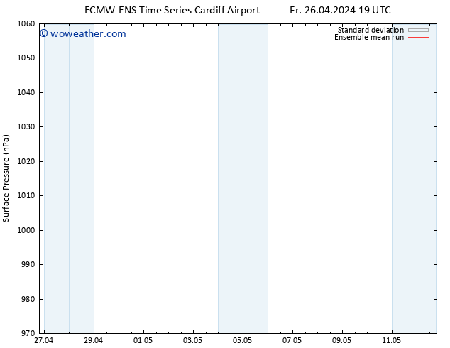 Surface pressure ECMWFTS Su 05.05.2024 19 UTC