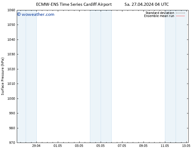 Surface pressure ECMWFTS Mo 06.05.2024 04 UTC