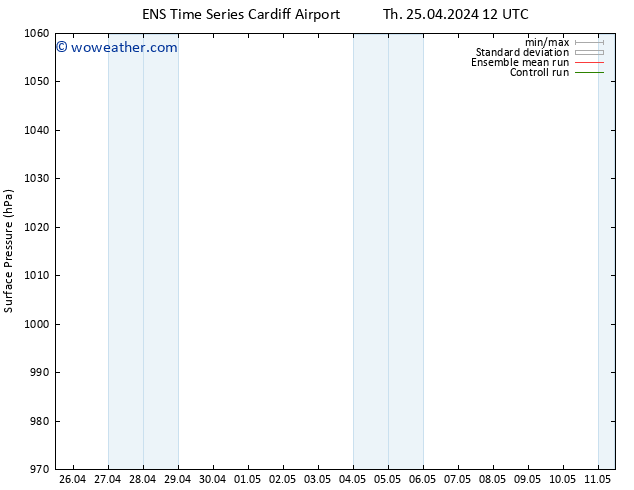 Surface pressure GEFS TS Th 25.04.2024 12 UTC