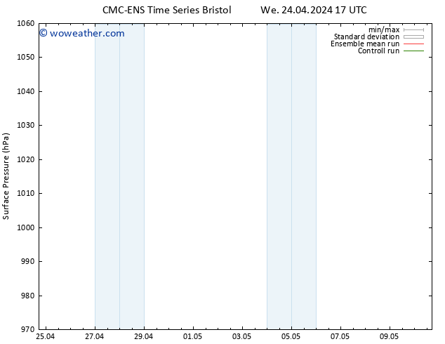 Surface pressure CMC TS We 24.04.2024 23 UTC