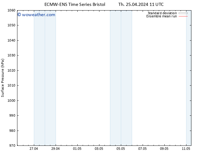 Surface pressure ECMWFTS Fr 26.04.2024 11 UTC