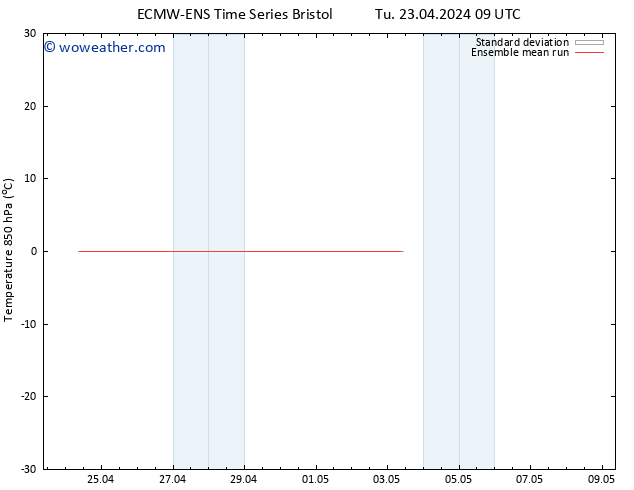 Temp. 850 hPa ECMWFTS We 24.04.2024 09 UTC