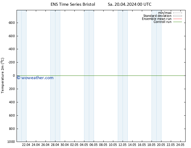 Temperature (2m) GEFS TS Sa 20.04.2024 00 UTC