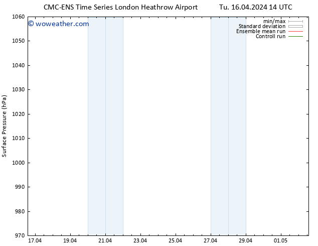 Surface pressure CMC TS Tu 16.04.2024 20 UTC