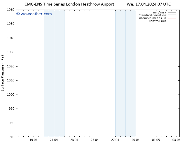 Surface pressure CMC TS Th 25.04.2024 19 UTC