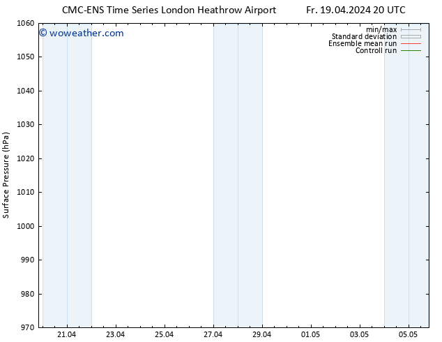 Surface pressure CMC TS Sa 27.04.2024 20 UTC