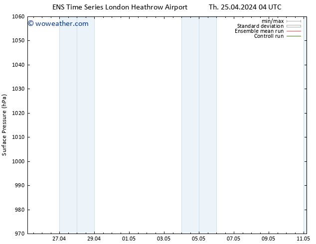 Surface pressure GEFS TS Th 25.04.2024 10 UTC