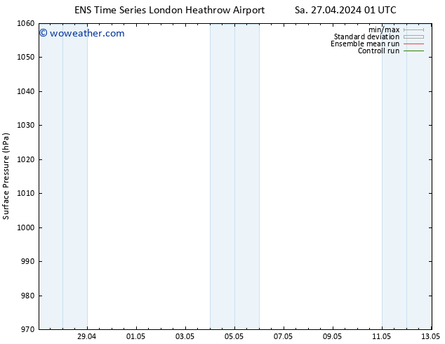 Surface pressure GEFS TS Sa 27.04.2024 01 UTC