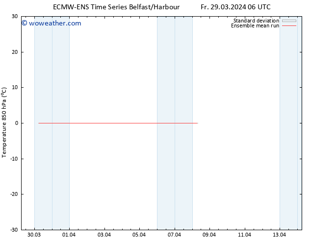 Temp. 850 hPa ECMWFTS Sa 30.03.2024 06 UTC