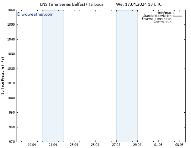 Surface pressure GEFS TS Th 18.04.2024 01 UTC