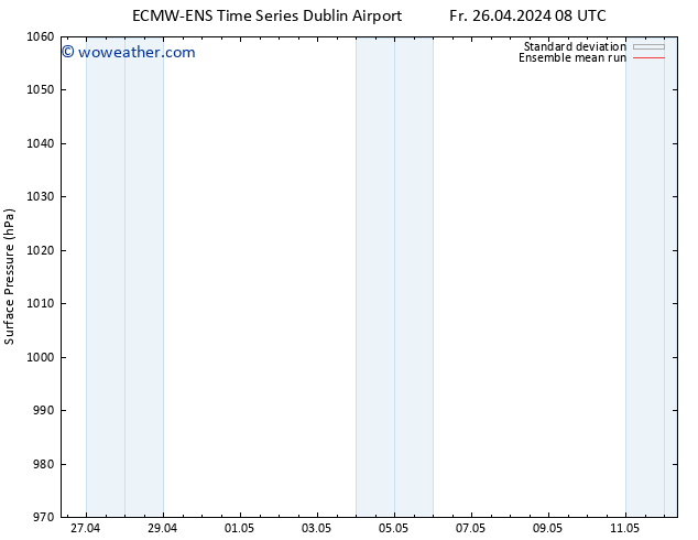 Surface pressure ECMWFTS Sa 27.04.2024 08 UTC