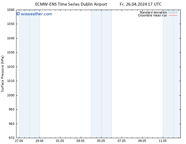 Surface pressure ECMWFTS Mo 29.04.2024 17 UTC