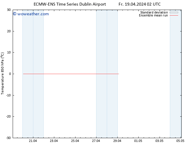 Temp. 850 hPa ECMWFTS Sa 20.04.2024 02 UTC