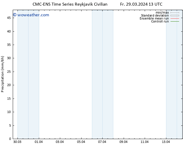 Precipitation CMC TS Fr 29.03.2024 19 UTC