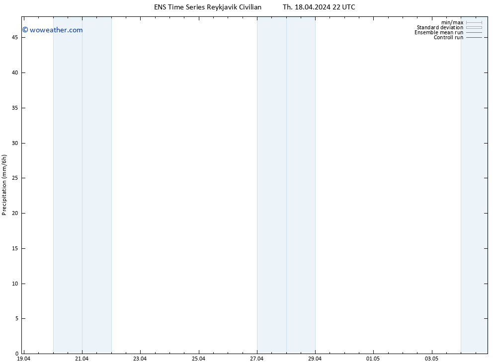 Precipitation GEFS TS Fr 19.04.2024 04 UTC