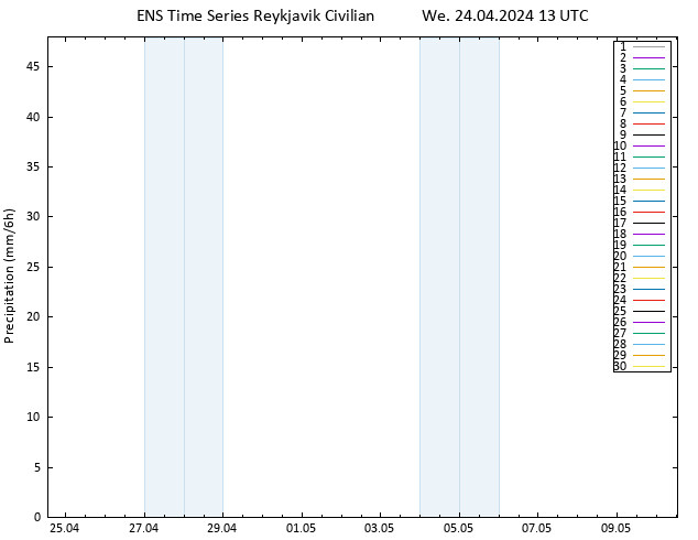 Precipitation GEFS TS We 24.04.2024 19 UTC